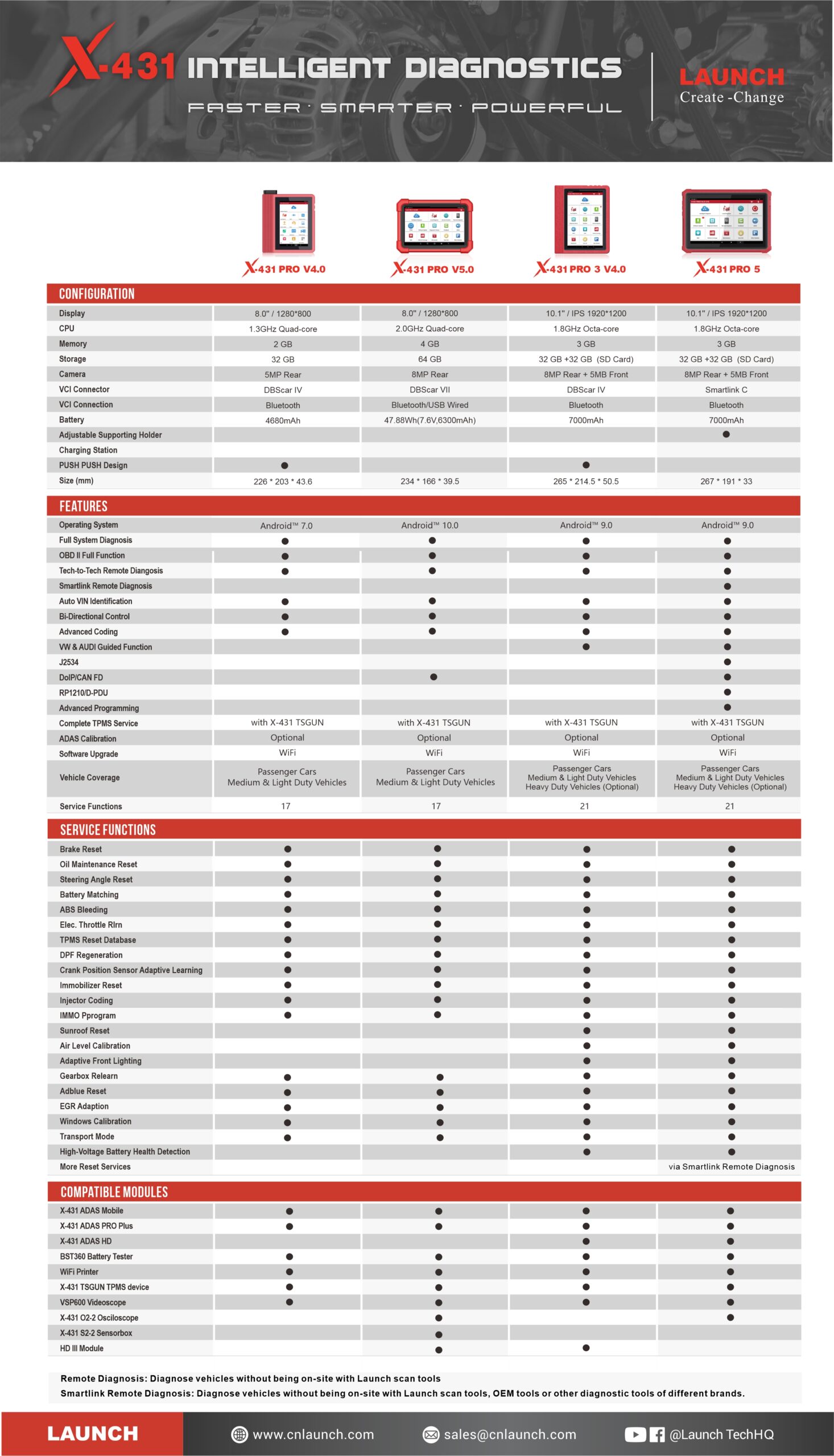 pro-se-comparison chart