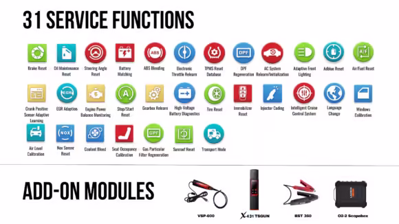 LAUNCH CRP919 MAX Diagnostic Tool Functions.